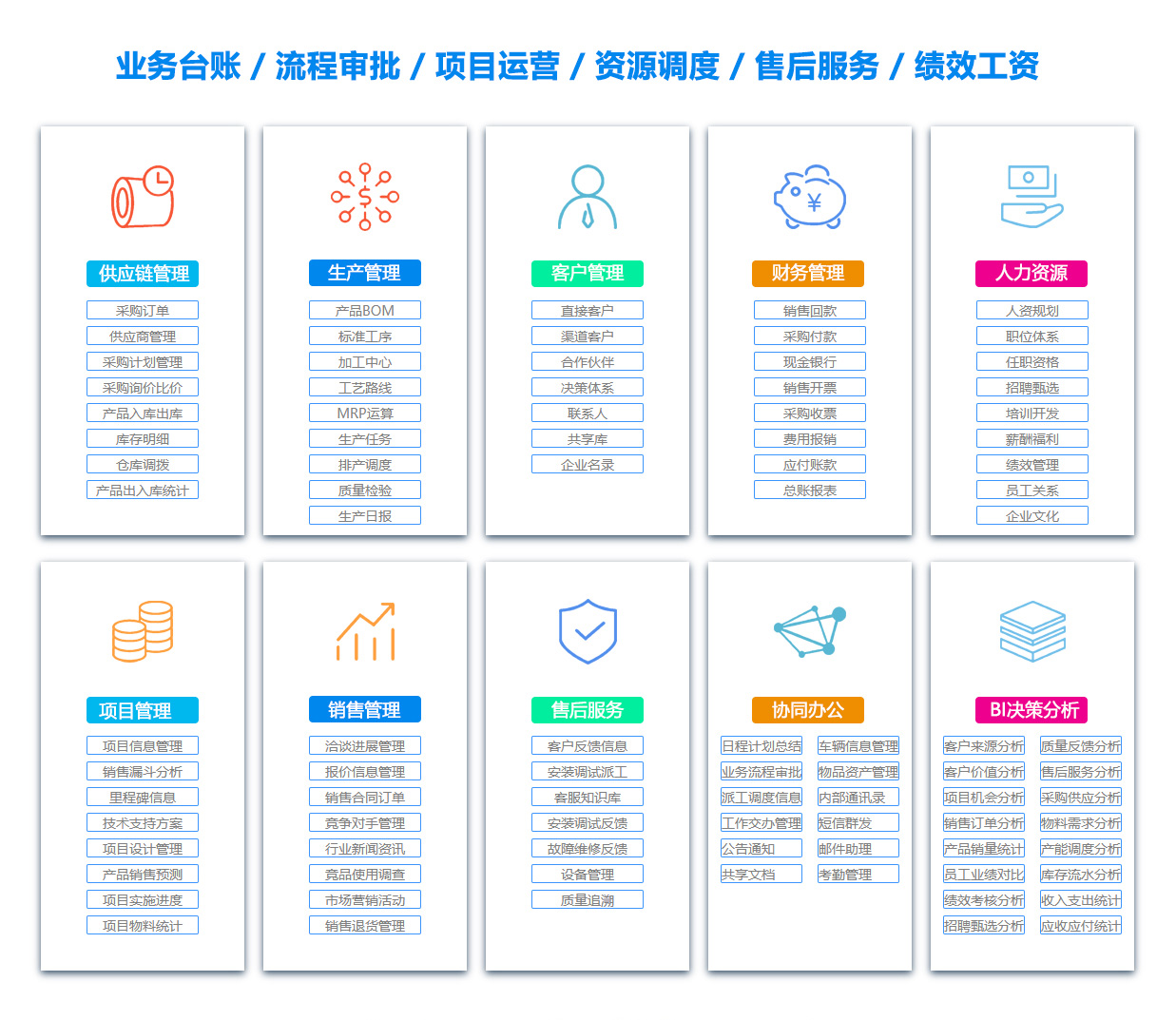河池绩效考核系统